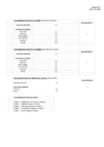 Pineapple fiber test report 2